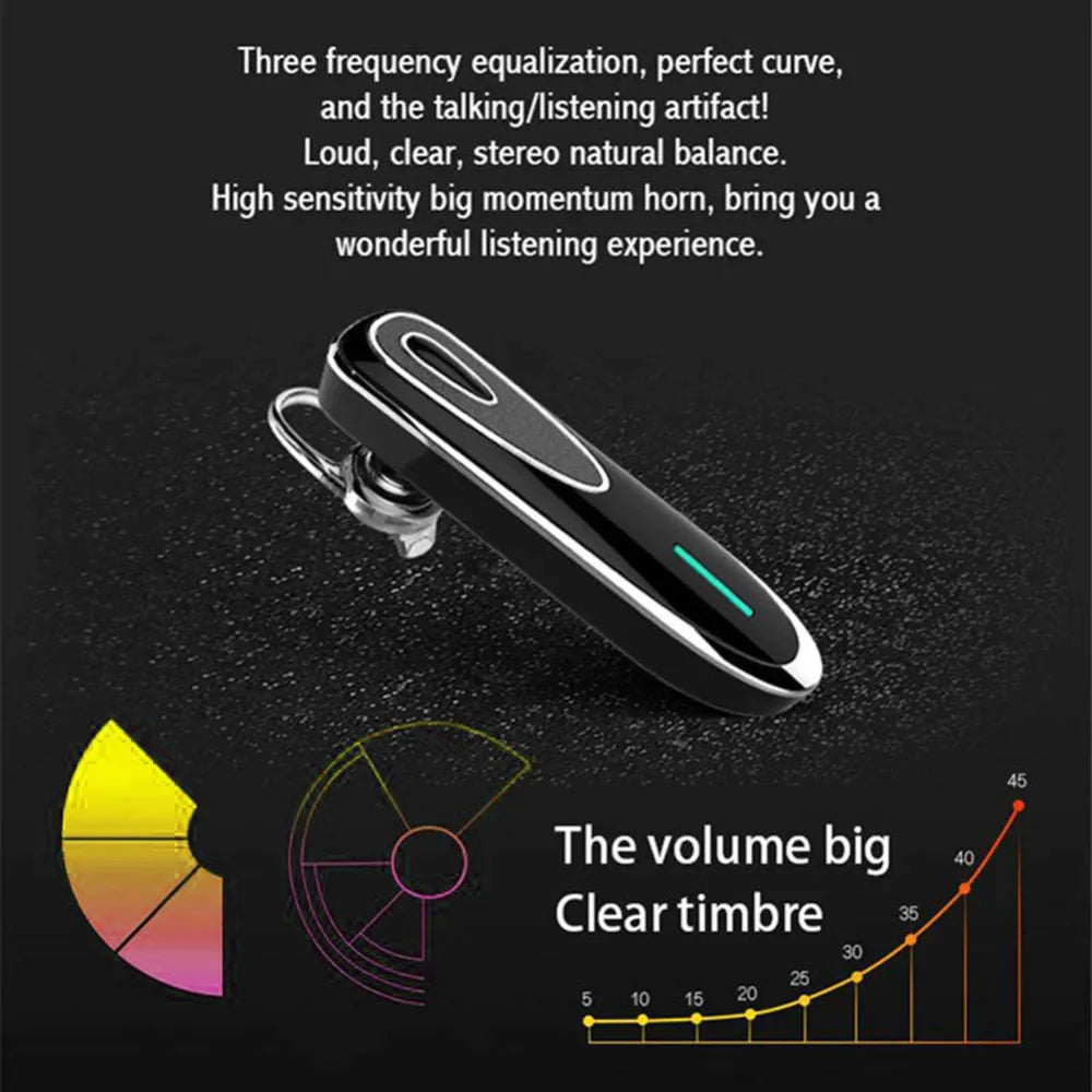 Bluetooth Handsfree Earpiece for Driving – Wireless Headset with Microphone
